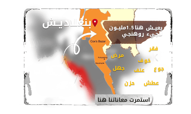 التعريف بالعرقية وعدد الروهينجا وتعدادهم السكاني