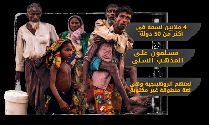 التعريف بالولاية ووصول الإسلام 